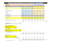 build a financial forecast, budget, and pricing strategy model